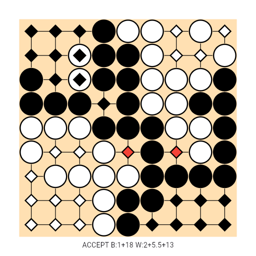 Game position