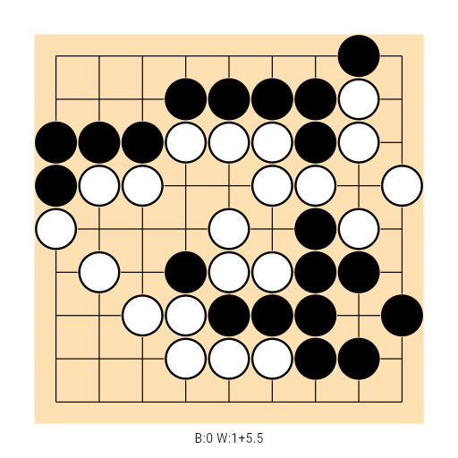 Game position
