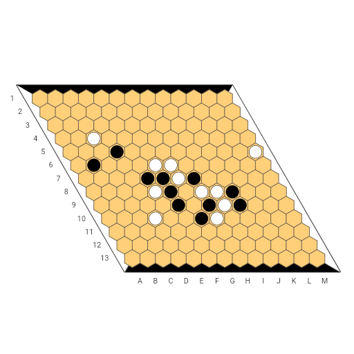 Game position