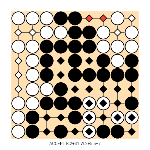 Game position