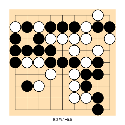 Game position