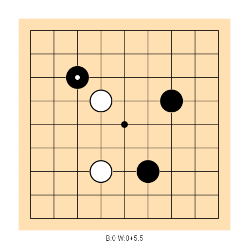 Game position