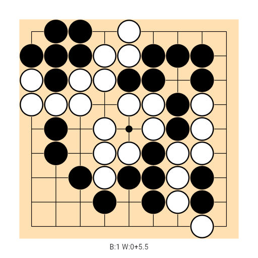 Game position