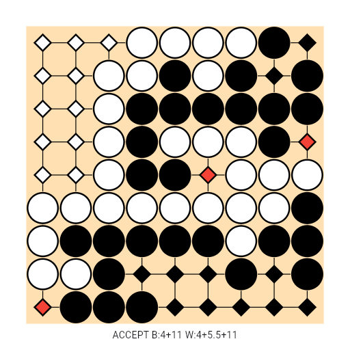 Game position