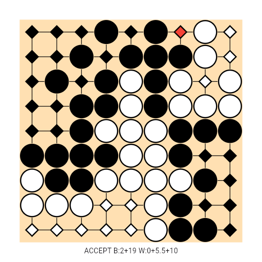 Game position