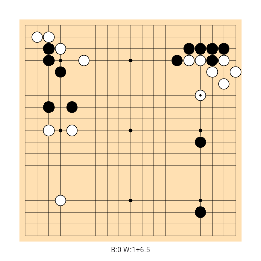 Game position