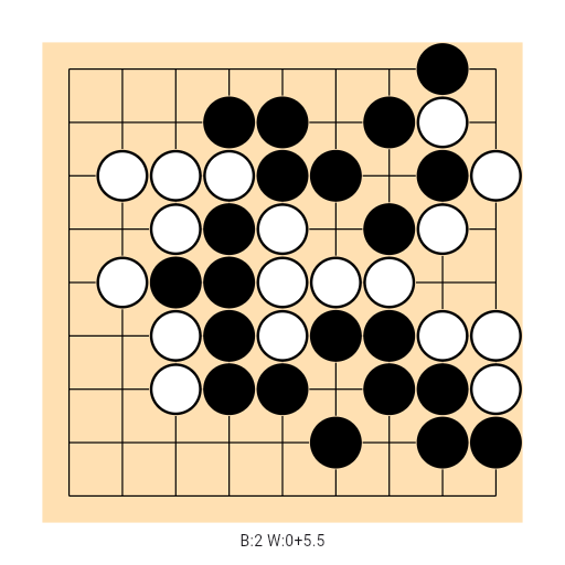 Game position
