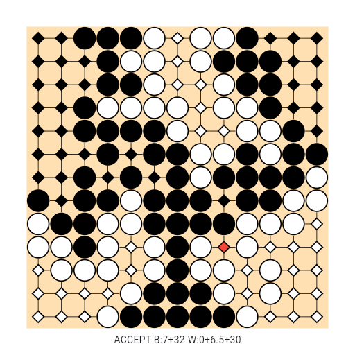 Game position
