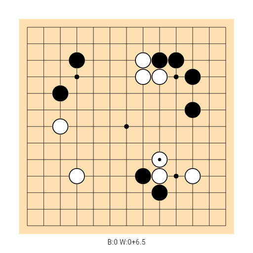 Game position