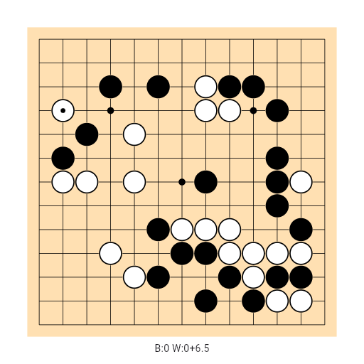 Game position